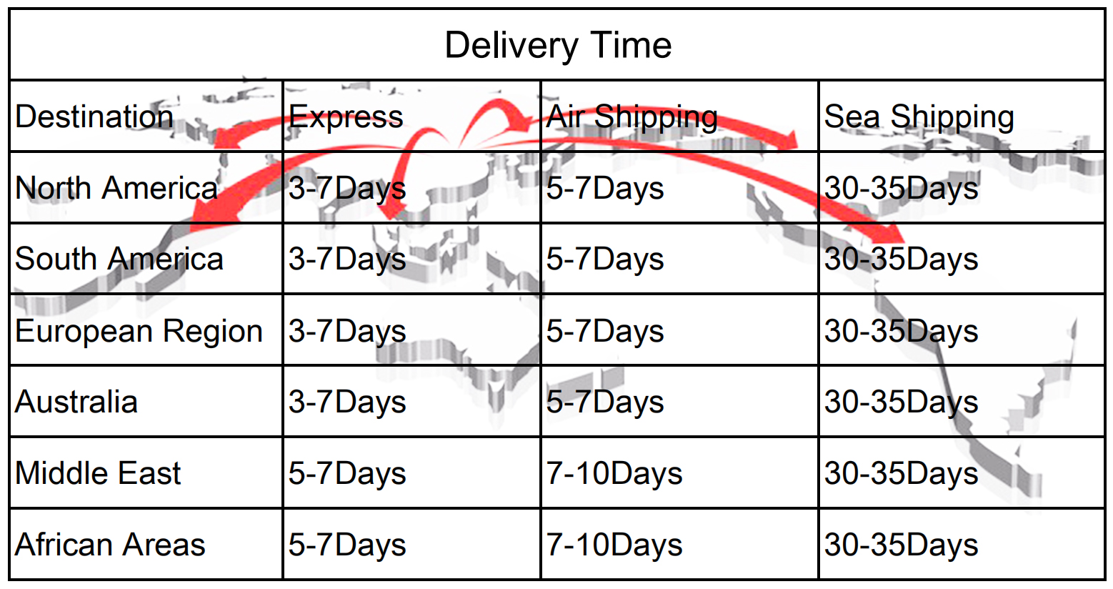 Shipping Detail