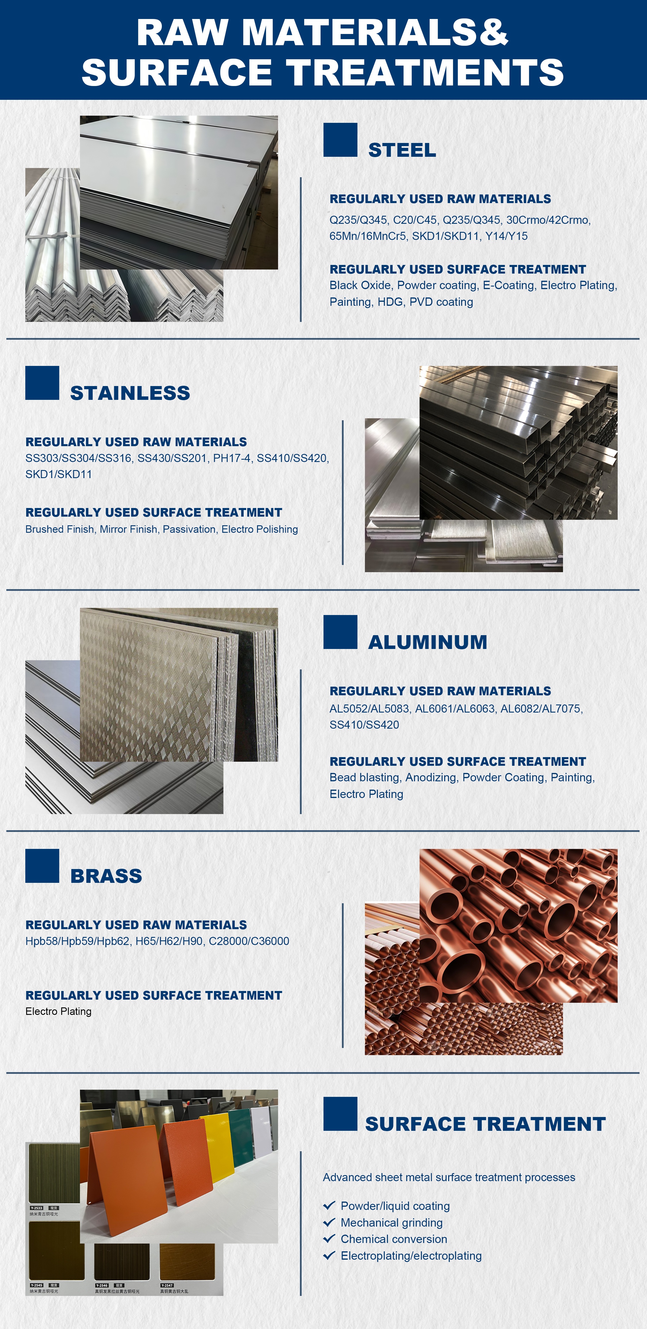 Metal Fabrication Showcase 2