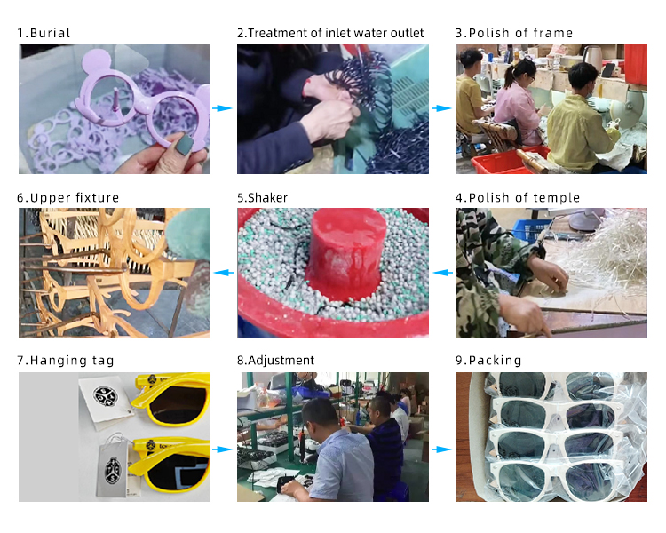 Eyewear Manufacturing Process