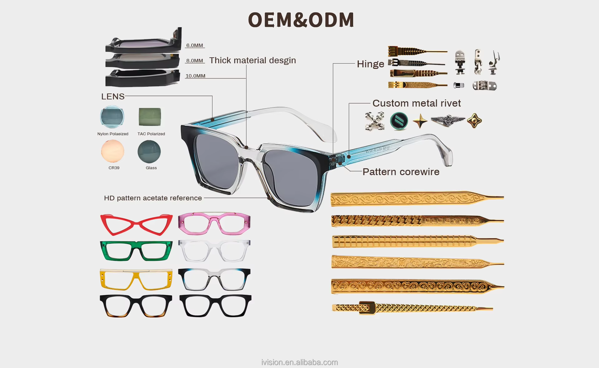 Custom Eyewear Services Overview