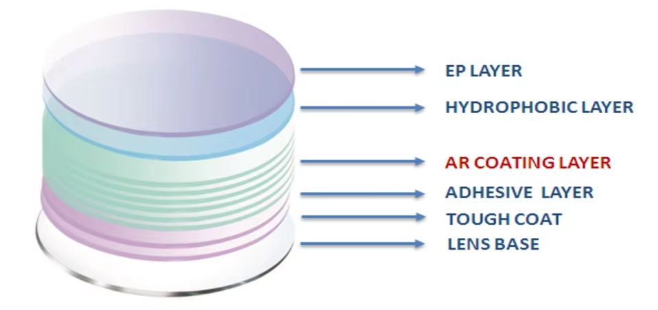 Lens Feature 2