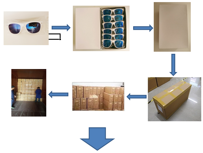 Packaging Standard Details