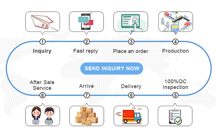 Company overview