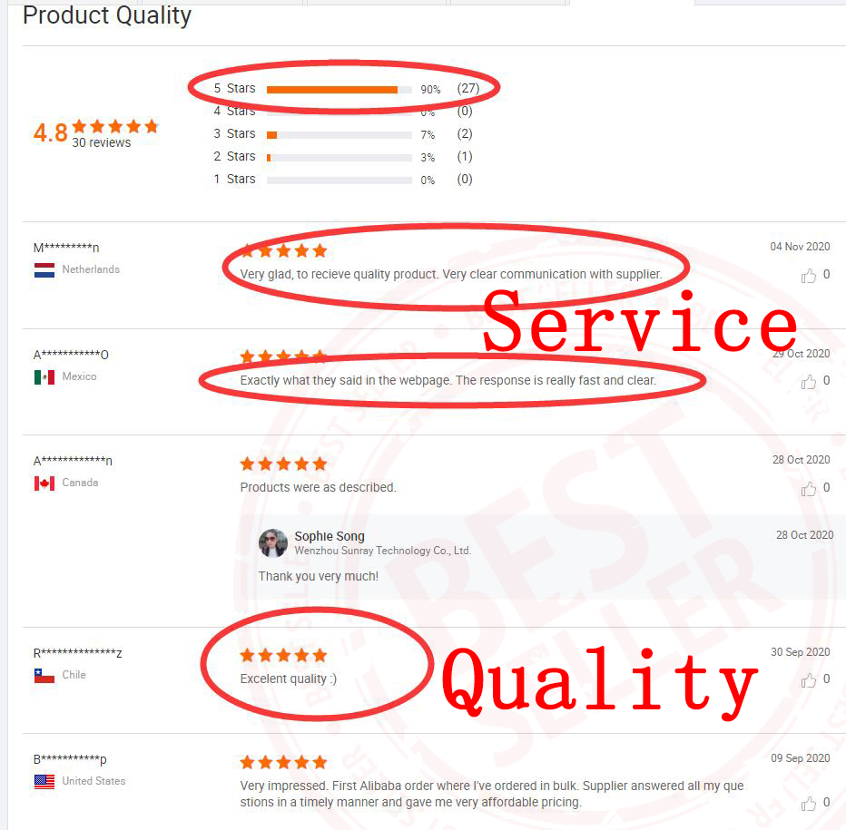 Buyer Feedback