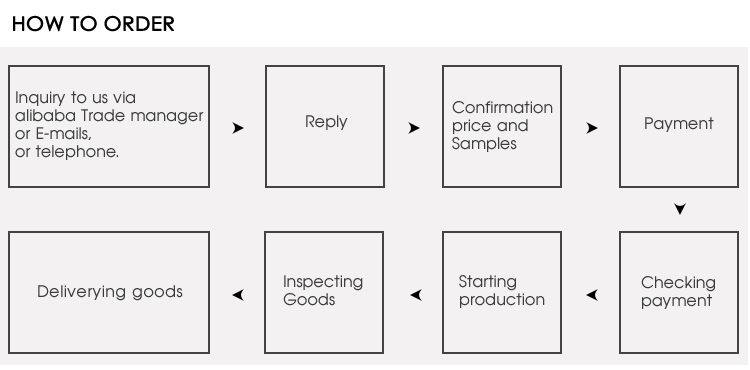 How to order
