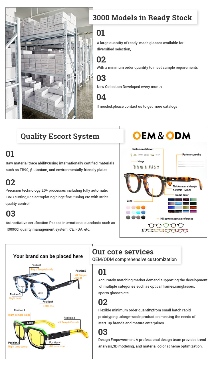 Production Process