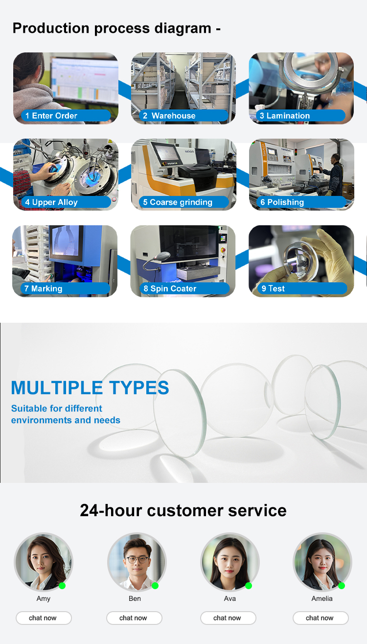 Production Process 3
