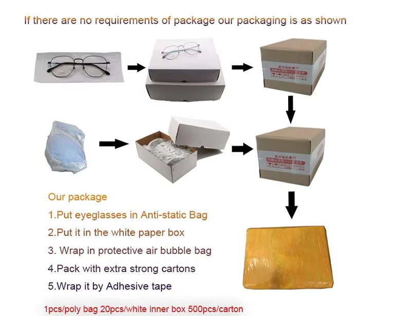 Packaging overview