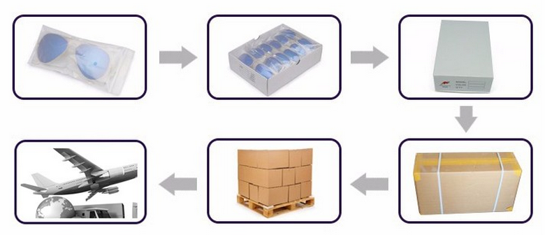 Packaging Standard