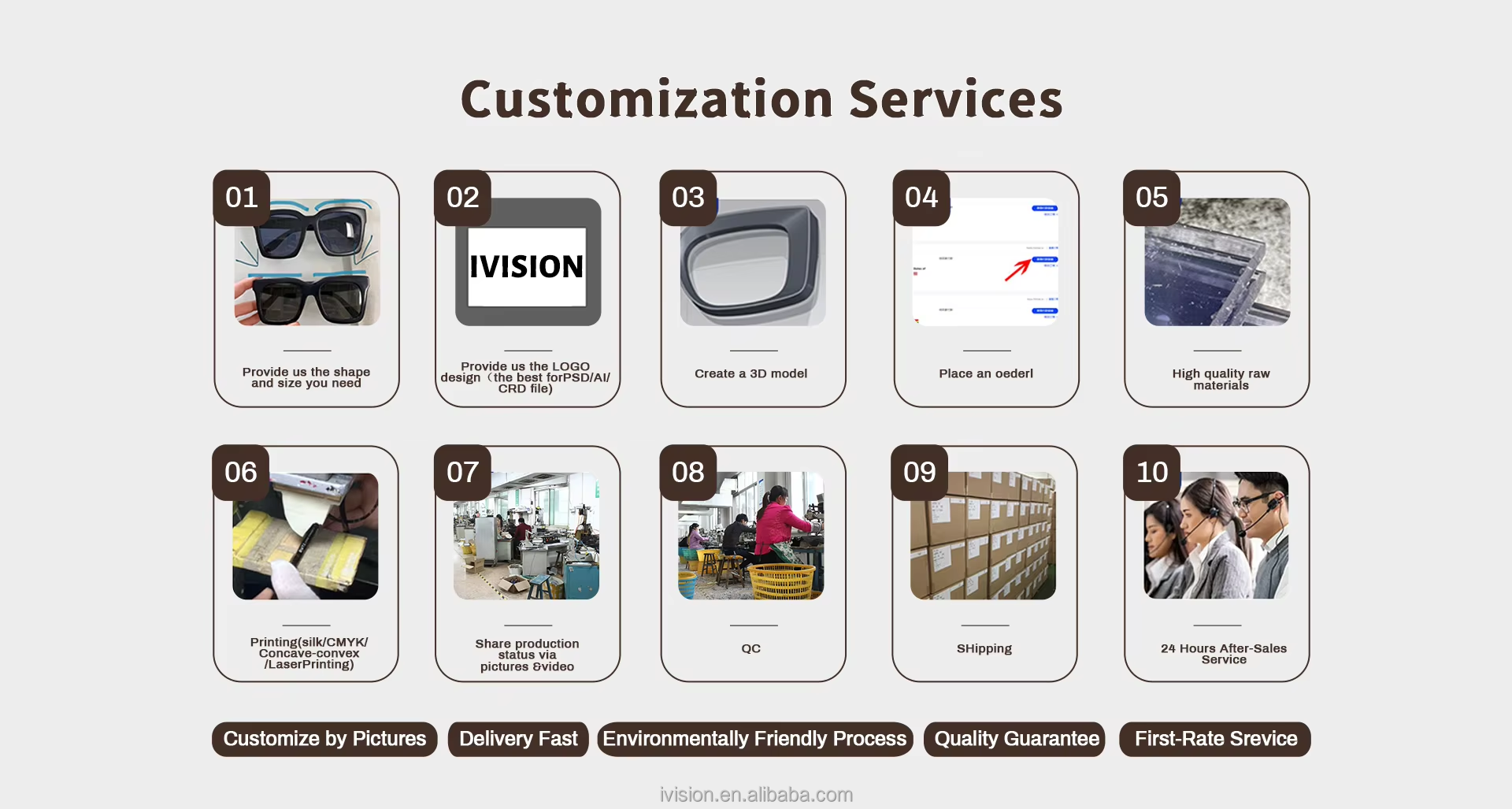 Packaging and Tailored Eyewear Solutions