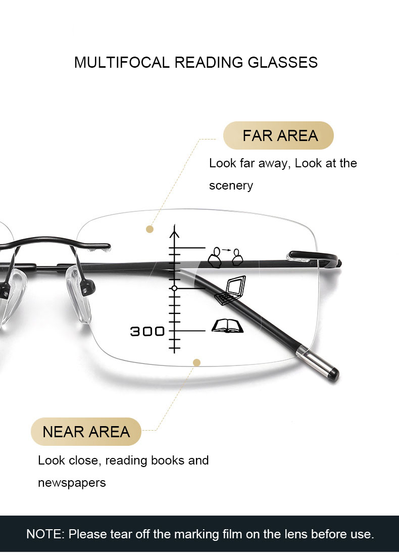 Multifocal Reading Glasses Frame Structure